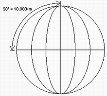 Ur-Meter-Definition