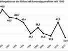 Kalenderblatt zum 75. Geburtstag der CDU