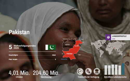 Länderprofil von Pakistan auf opendoors.de