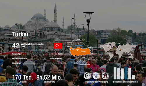Die Türkei im Weltverfolgungsindex 2022 von „Open Doors“, dem Hilfswerk für verfolgte Christen. Bezüglich Religionsfreiheit liegen Theorie und Praxis nach wie vor weit auseinander.
