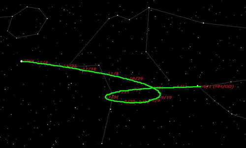 Bahn des Mars aus Erdsicht am Sternhimmel