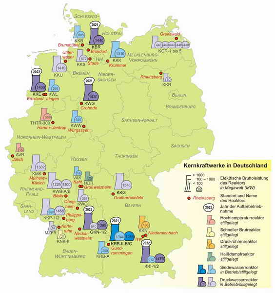Karte aller Kernkraftwerke in Deutschland. In Betrieb sind die dunkelblau und violett darstellten Reaktoren (Stand 2011)
